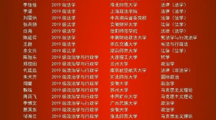 马会六合彩
2023届本科毕业生考研光荣榜