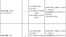 马会六合彩(中国)官方网站
 2025 年硕士研究生招生专业目录（全日制培养-马会六合彩
）