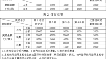 马会六合彩(中国)官方网站
学生学科与技能竞赛奖励办法